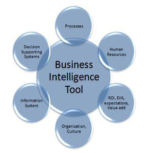 Business Intelligence Tools Training